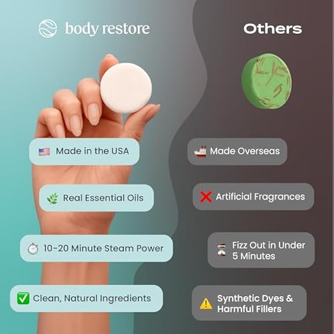 Body Restore Essential Oil Shower Steamer Set, 15 Mint and Eucalyptus Scented Aromatherapy Shower Steamers 30g, Vapor Steam Tablets, Relaxation Gifts for Women, - Image 4